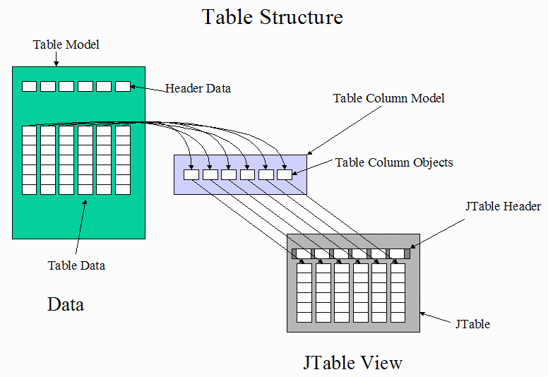 JTable components