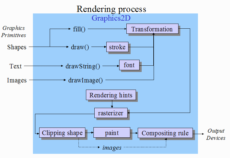 rendering pipeline