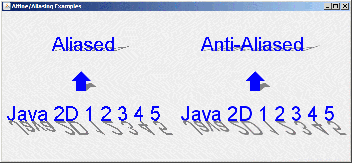 Affine Transforms