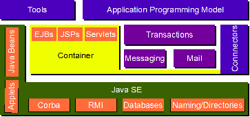 Java EE
