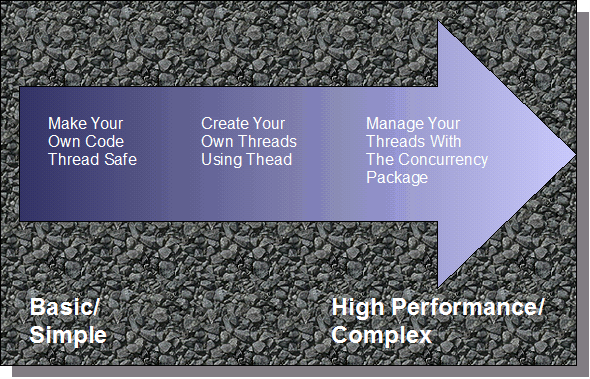 Thread Complexity