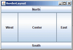 BorderLayout expanded