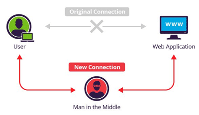 Man in the Middle