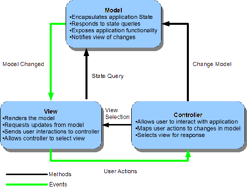 MVC