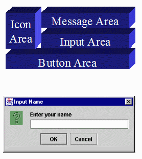 JOptionPane layout